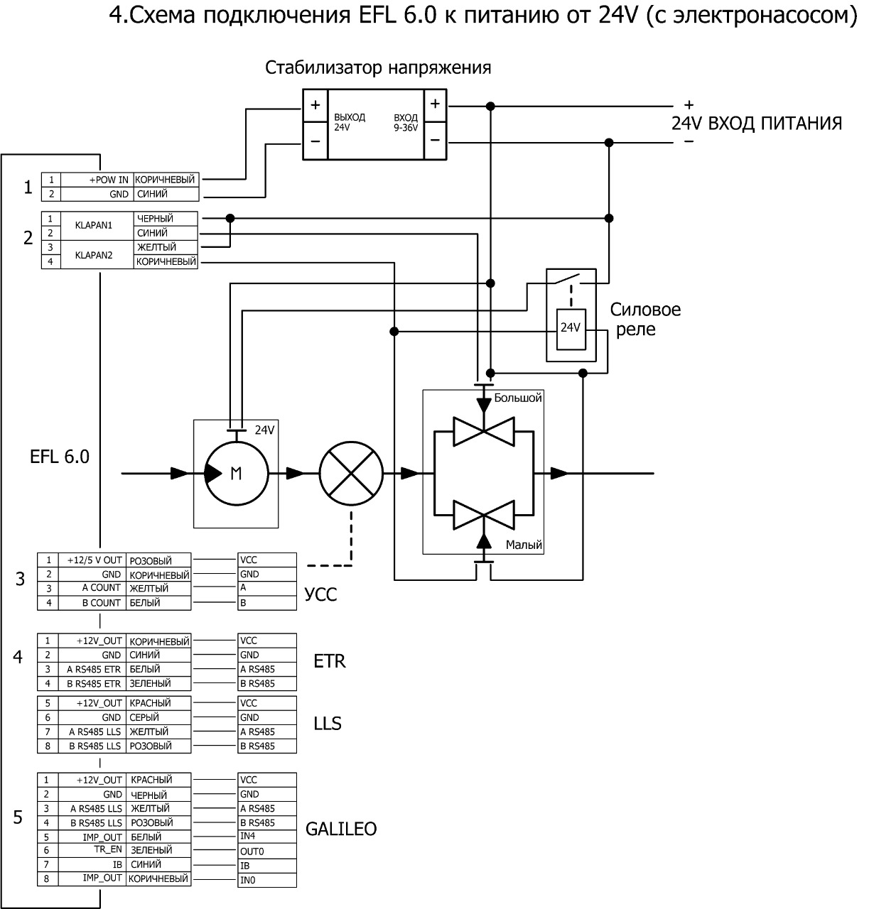 Топливораздаточный модуль EFL 6.0