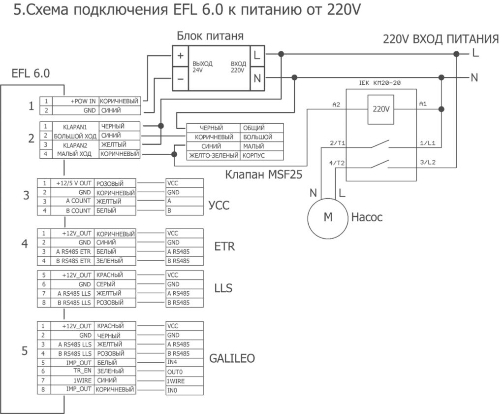 Топливораздаточный модуль EFL 6.0